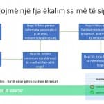 Cilat fjalëkalime janë më të sigurta?