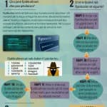 Cilat fjalëkalime janë më të sigurta?