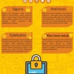 Postera njoftues për Ditën e Internetit të Sigurt