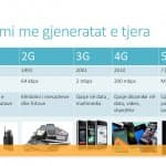 Rrjeti 5G