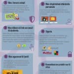 Siguria në Internet