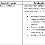 Vendet e punës si sfidë për klasat e dymbëdhjeta